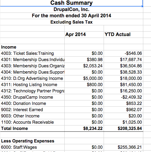 ytd sales report Statements   Read Drupal Association How to the Financial